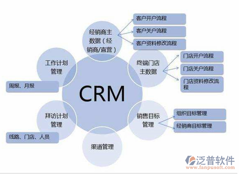 互联网时代的企业必修课——上海网站建设