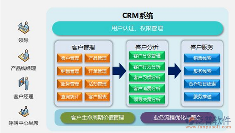 数据管理系统开发:引领企业数字化转型的新引擎