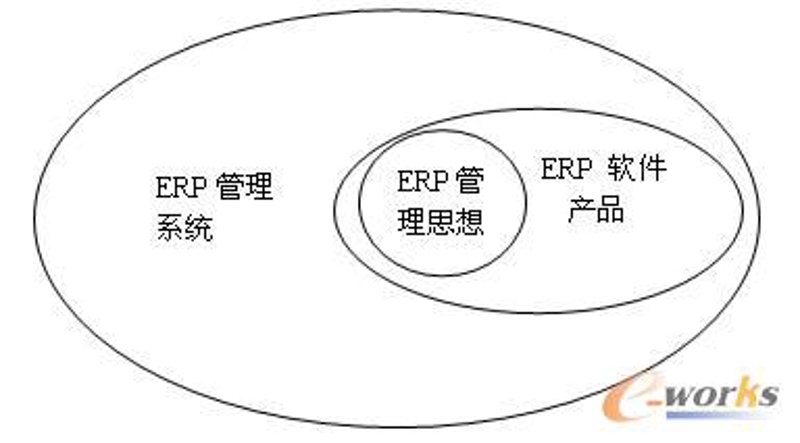 数据管理系统开发:企业信息化时代的数字灵魂